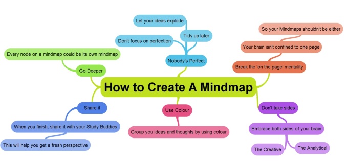 what-is-mind-mapping-1